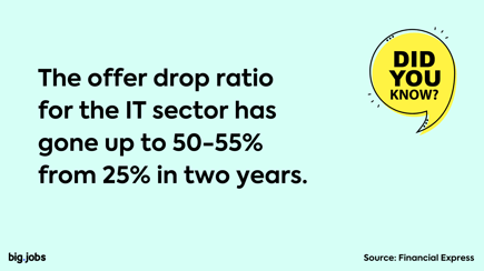 offer drop ratio stat